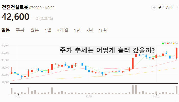 미국 LA산불 관련주 대장주 테마주 주식 TOP7