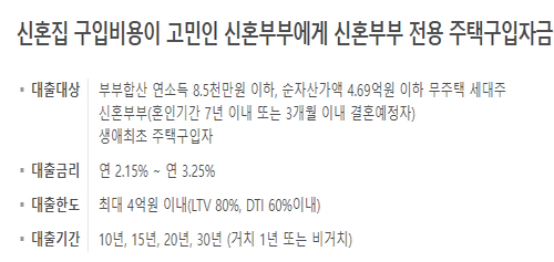신혼부부-전용-주택구입자금-대출