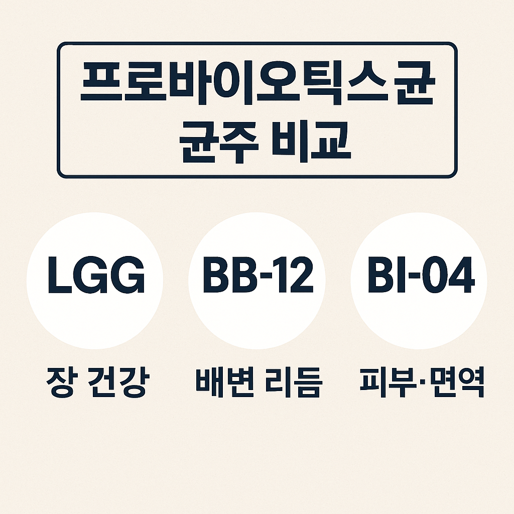 프로바이오틱스 균주(LGG vs BB-12 vs BI-04) 비교 분석