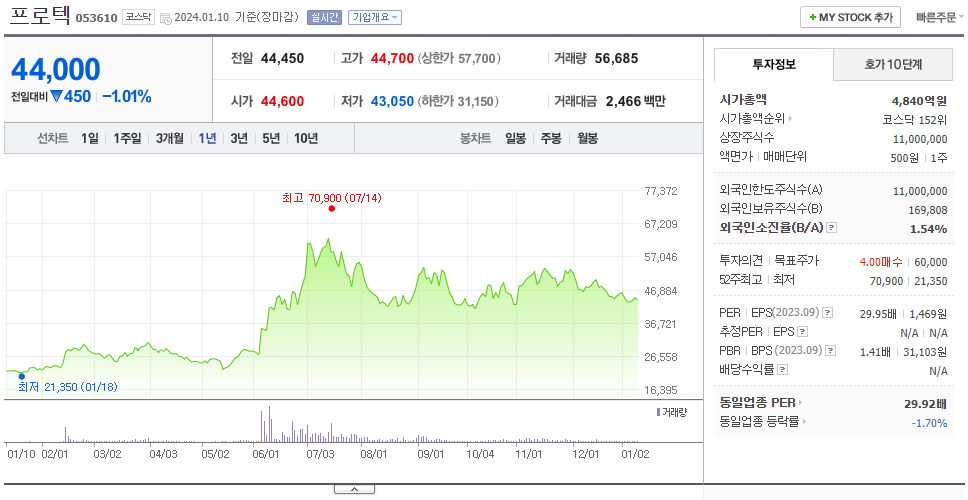 프로텍_주가