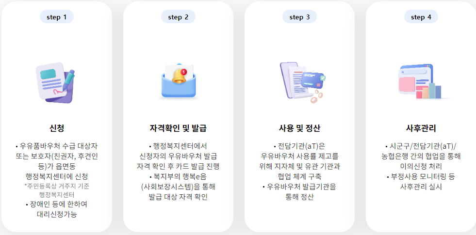 우유바우처