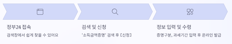 소득금액증명원 인터넷발급