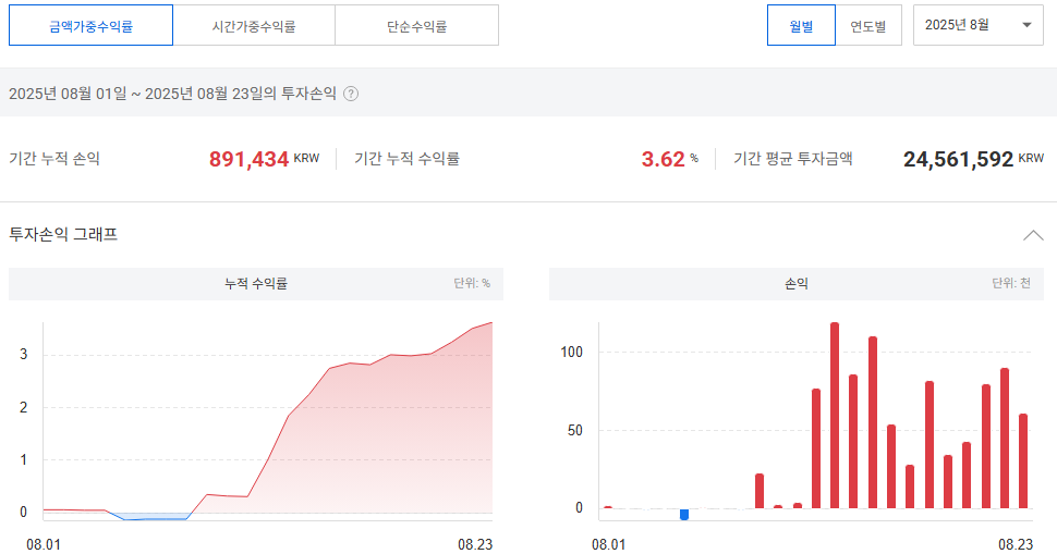 업비트 자동매매 현물 계좌 vs 경매 오피스텔 투자 비교