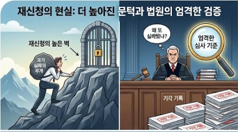 개인회생 재신청