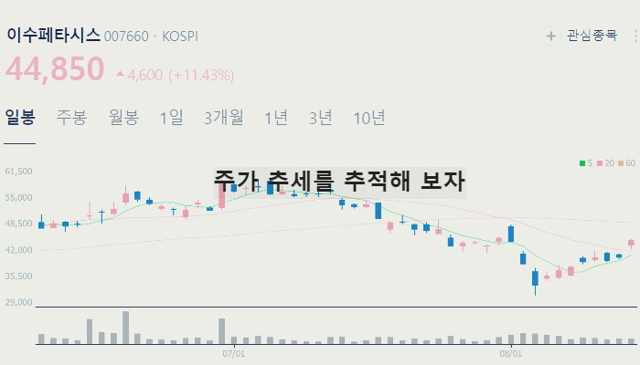 시스템 반도체 관련주 대장주 TOP10
