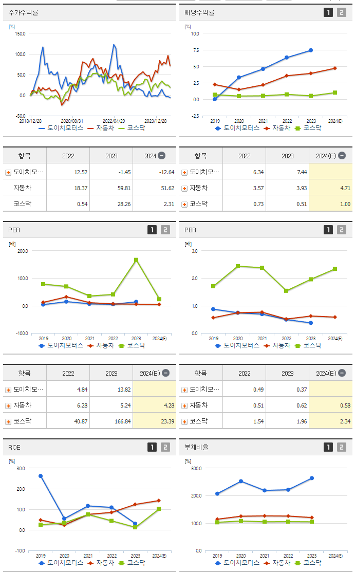 도이치모터스_섹터분석