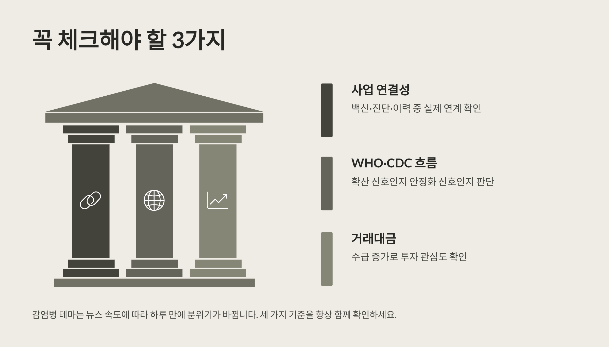 에볼라 바이러스 관련주 대장주