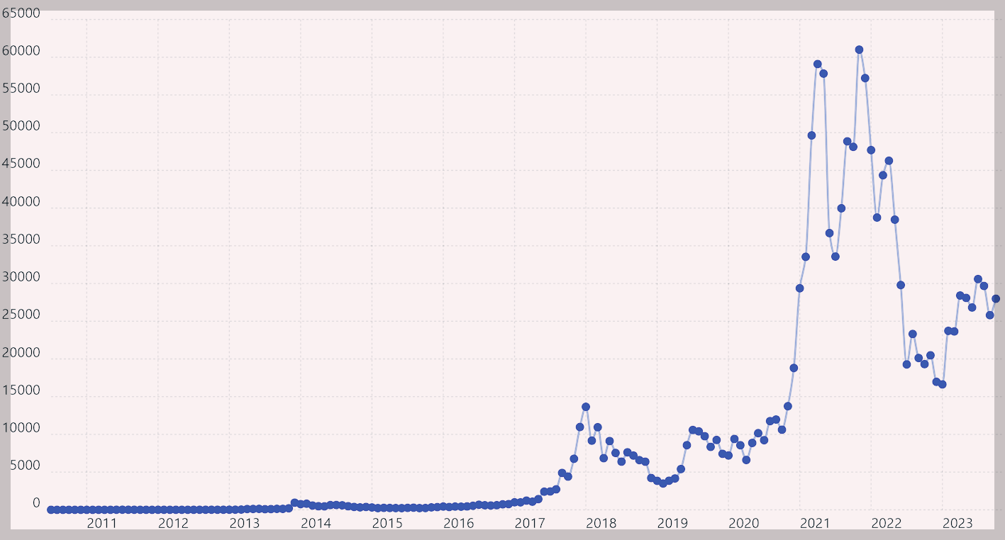 비트코인시세-그래프