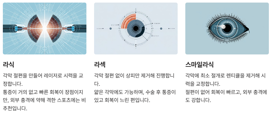 라식,라섹,스마일 라식