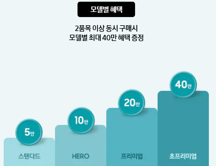 2024 삼세페 추가할인