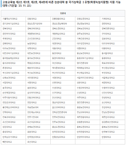 국가장학금 Ⅰ유형 전문대학