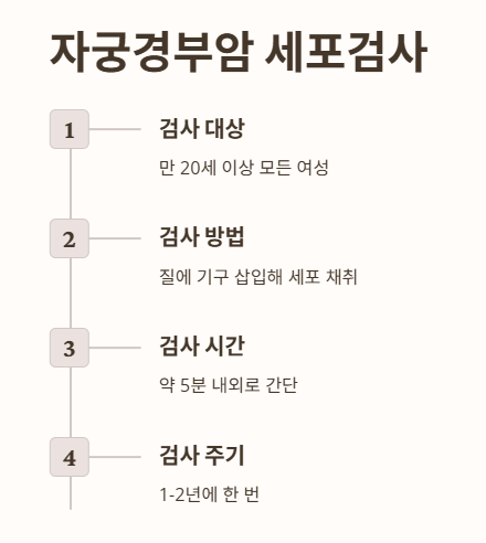 자궁경부암 세포검사
