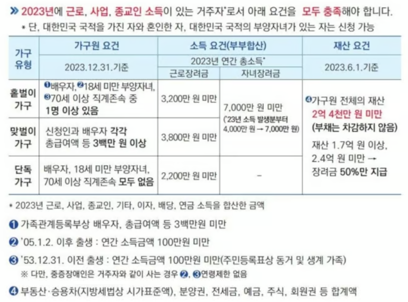 2024년 근로장려금 신청 조건