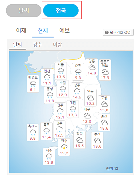 전국-기온