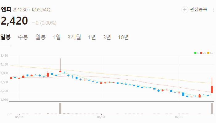 메타버스 관련주 대장주 테마주 수혜주 TOP5