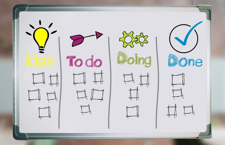 습관 루틴을 시스템으로 설계하는 캔반보드 – 아이디어부터 자동화까지 단계별 시각화 예시