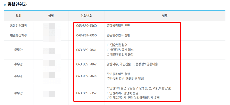 익산시청-전화번호