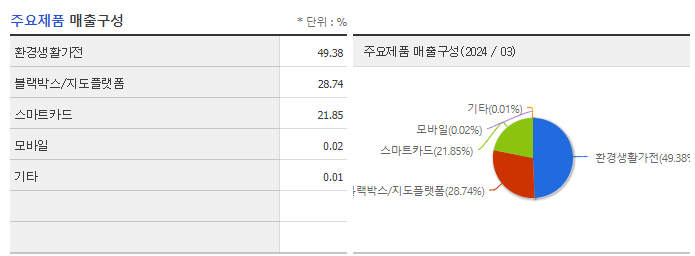 유비벨록스_주요제품