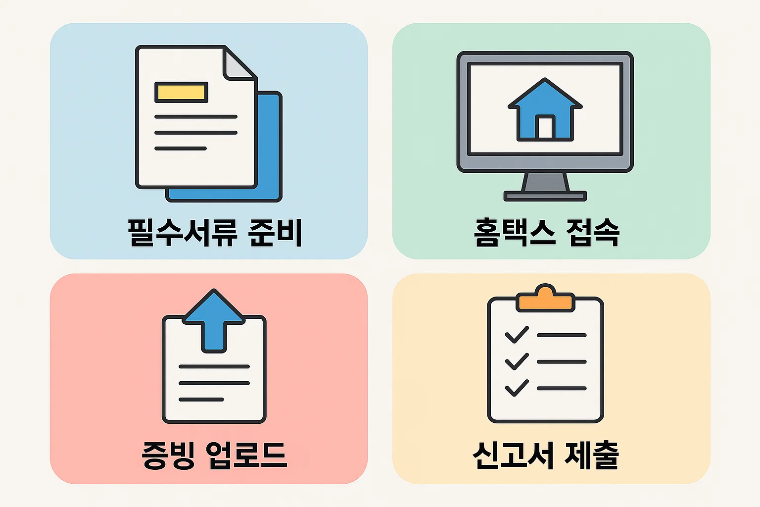 월세 세금혜택을 신청하기 위한 홈택스 절차(서류 준비, 접속, 증빙 업로드, 신고서 제출)를 단계별로 보여주는 인포그래픽입니다. 실제 신청 시 참고용으로 적합합니다.