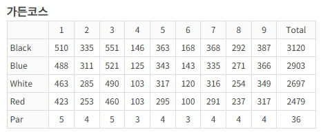 BC카드 한경 레이디스컵