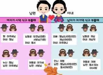 남편-아내-중심의-친척-회칭관계-정리도