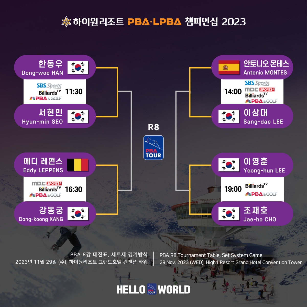 PBA8강대진표