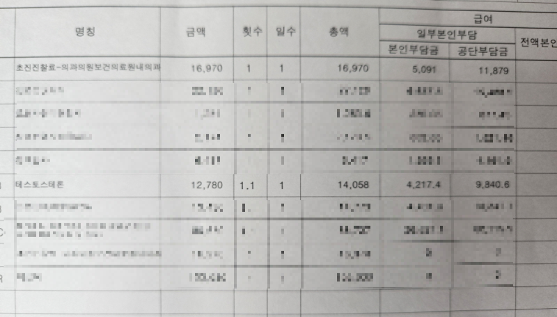 남성호르몬 검사