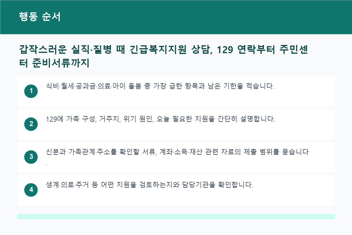 긴급복지지원 상담과 주민센터 신청 행동 순서도