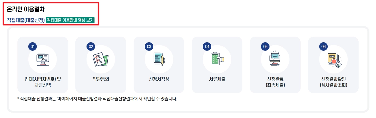 소상공인정책자금융자지원