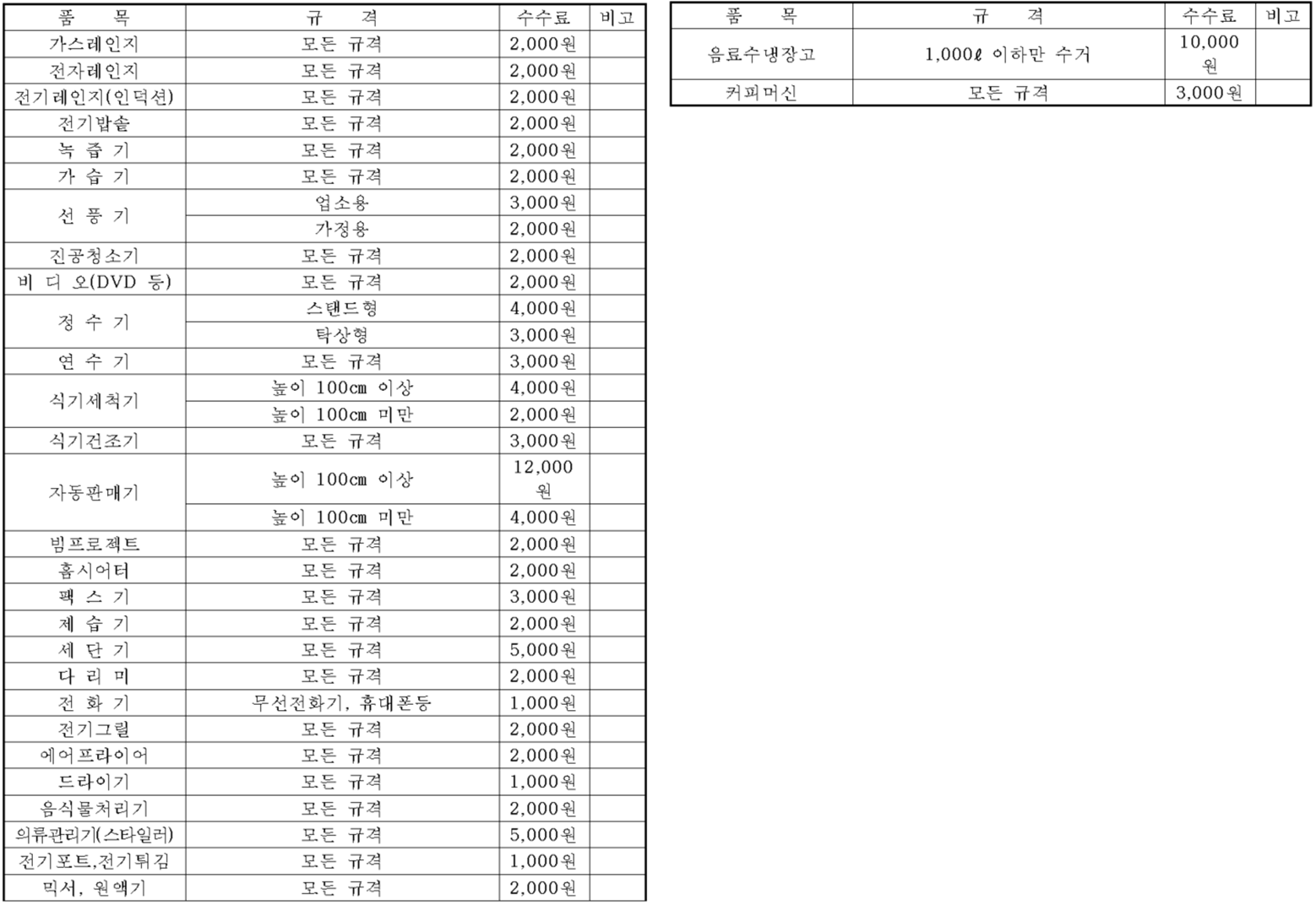 대형 폐기물 처리비용 안내3