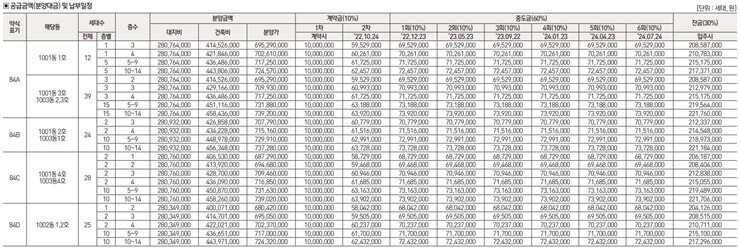 수원 아이파크시티 10단지 공급내역 별 분양가 표