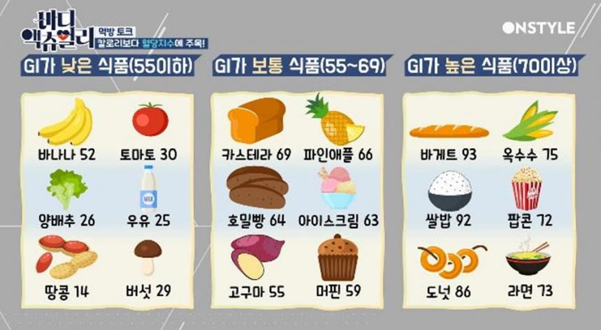GI지수 식품표