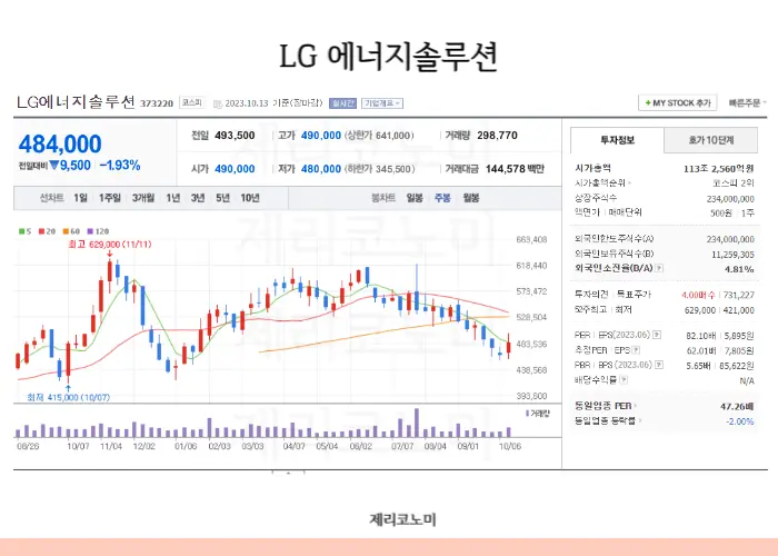 2차전지 양극재 관련주 모음 이차전지 양극재 음극재 정보