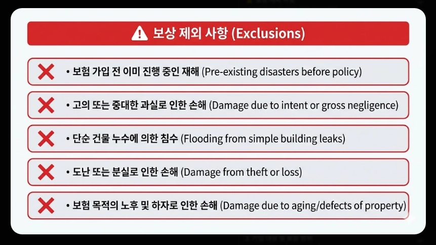 풍수재해 지진재해보험료 지원혜택,가입대상,보장범위