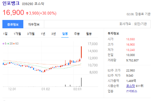 인포뱅크-주가-사진