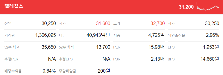 온센서 AI 관련주 주가