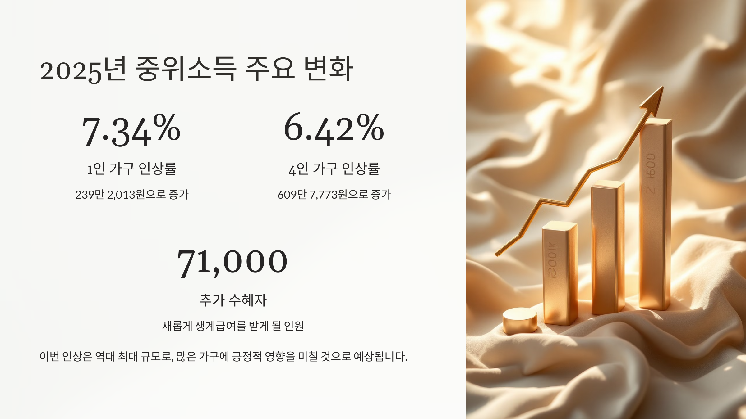 2025년 중위소득 주요 변화