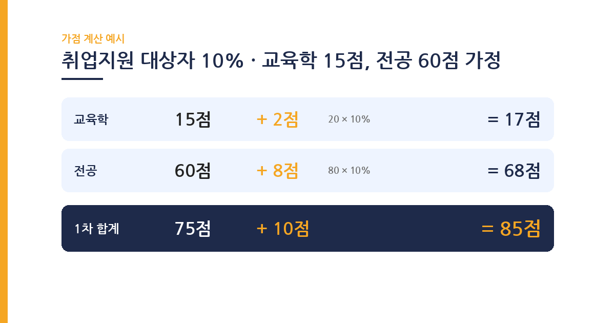 2027 전북 중등임용 취업지원 대상자 가점 계산 예시