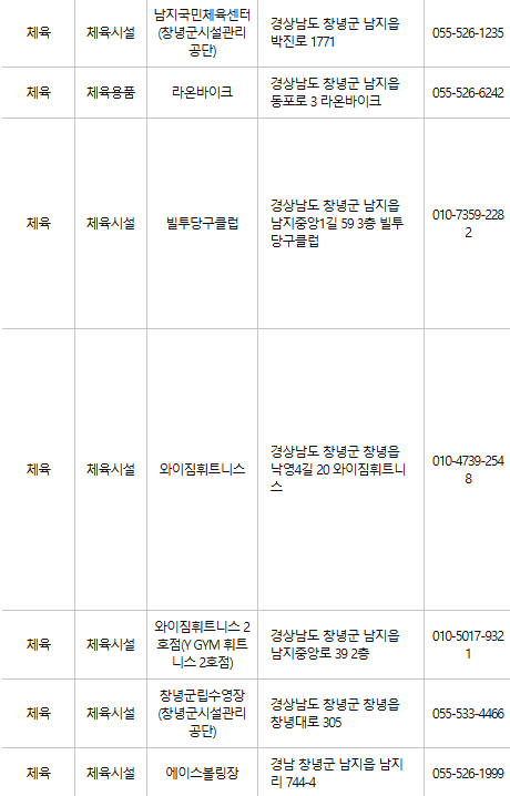 창녕 문화누리카드 사용처