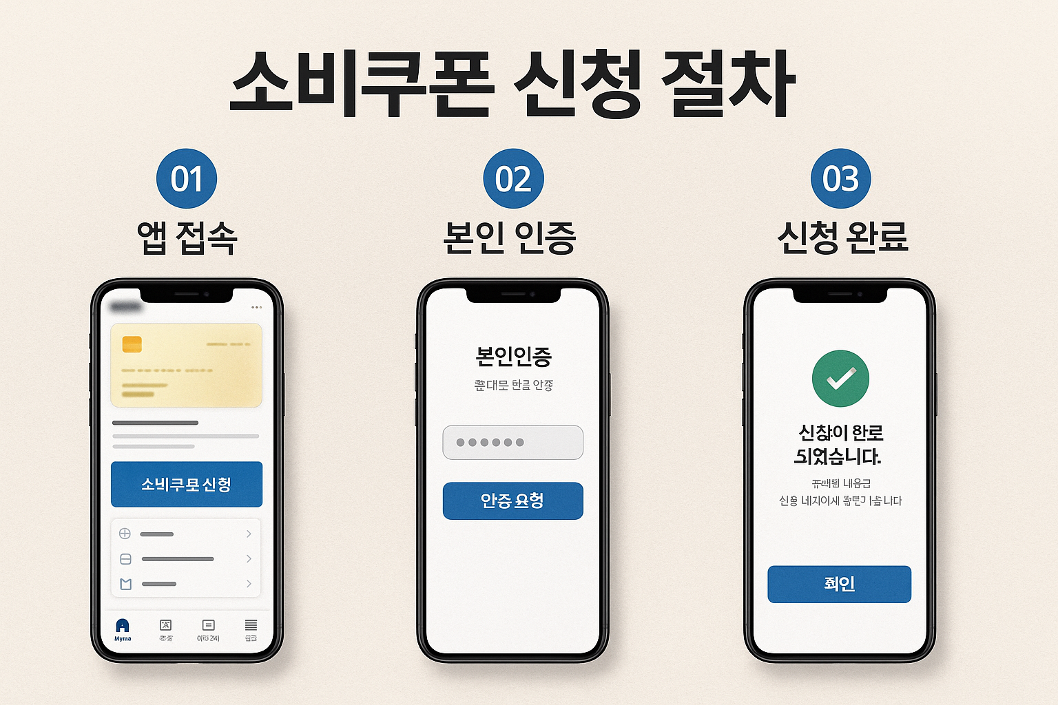 전국민 대상 민생회복 소비쿠폰 신청절차