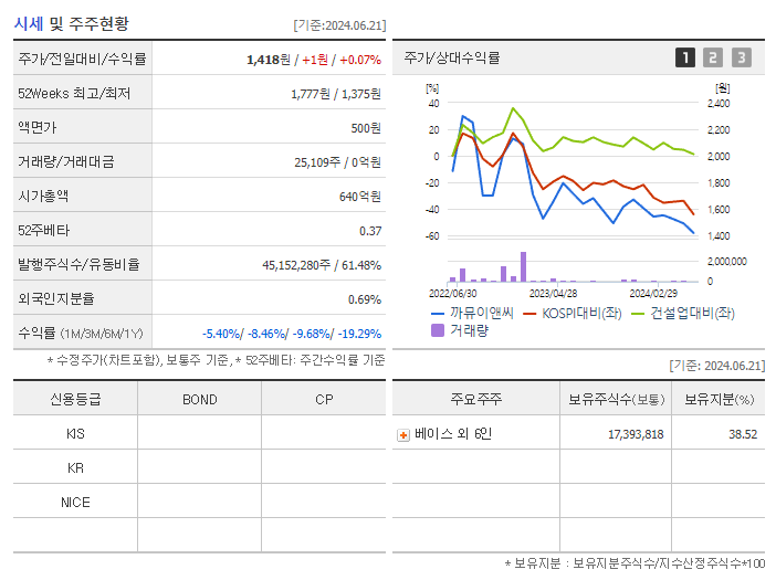 까뮤이앤씨_기업개요
