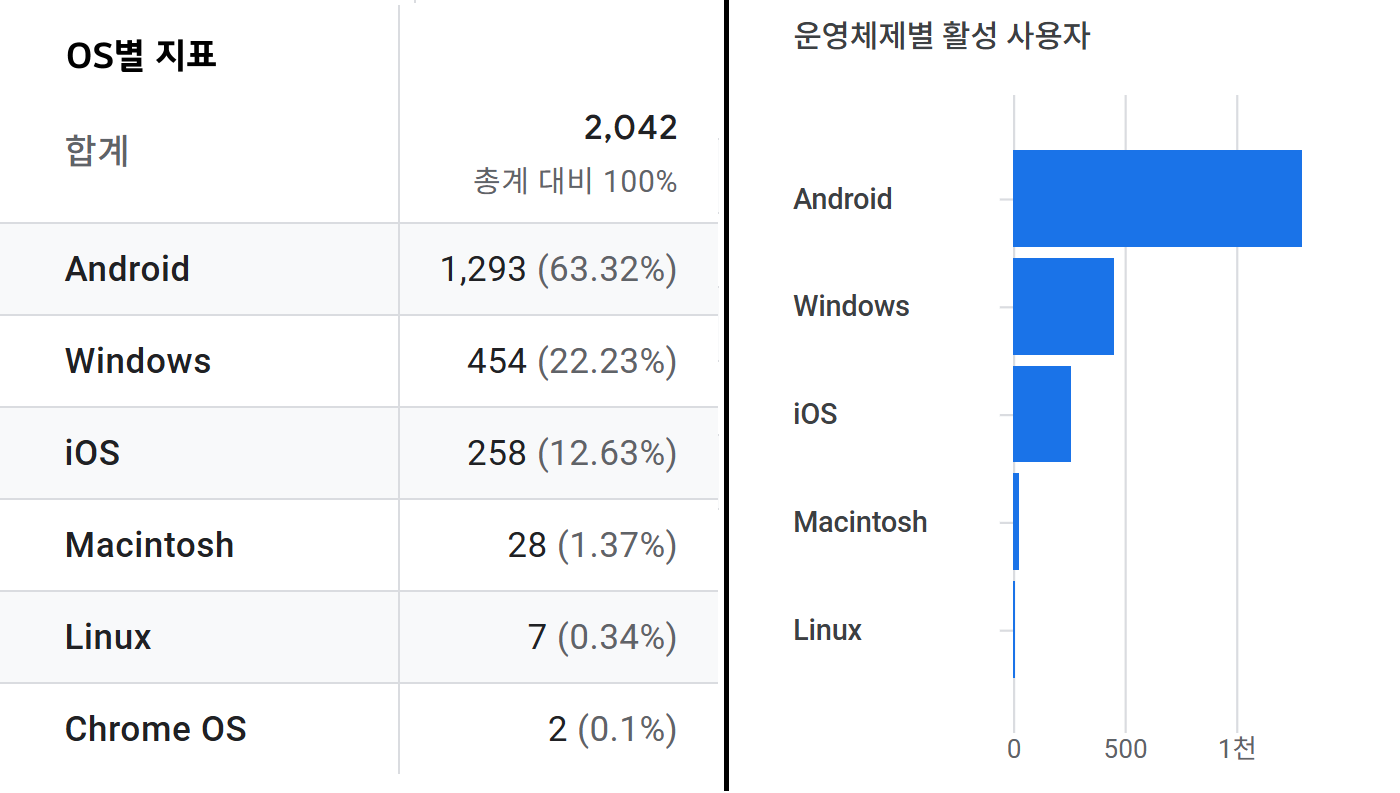 구글 애널리틱스 보고서 2