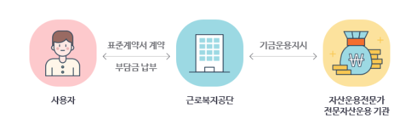 기금홈페이지 푸른씨앗퇴직연금 이미지입니다.