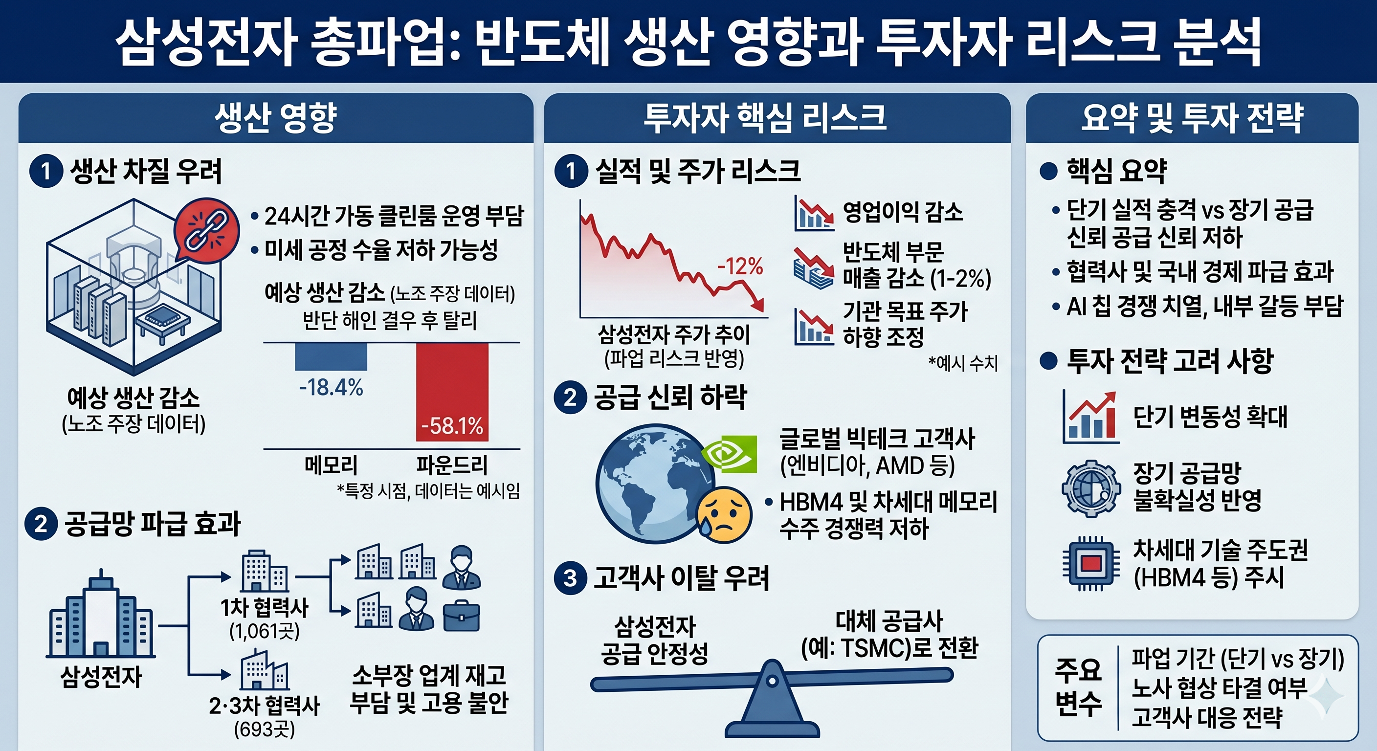투자자가 알아야 할 핵심 리스크