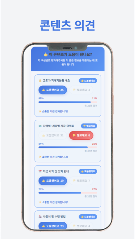 고유가 피해지원금 신청 방법, 지급 대상, 지원 금액, 피해지원금 계산기