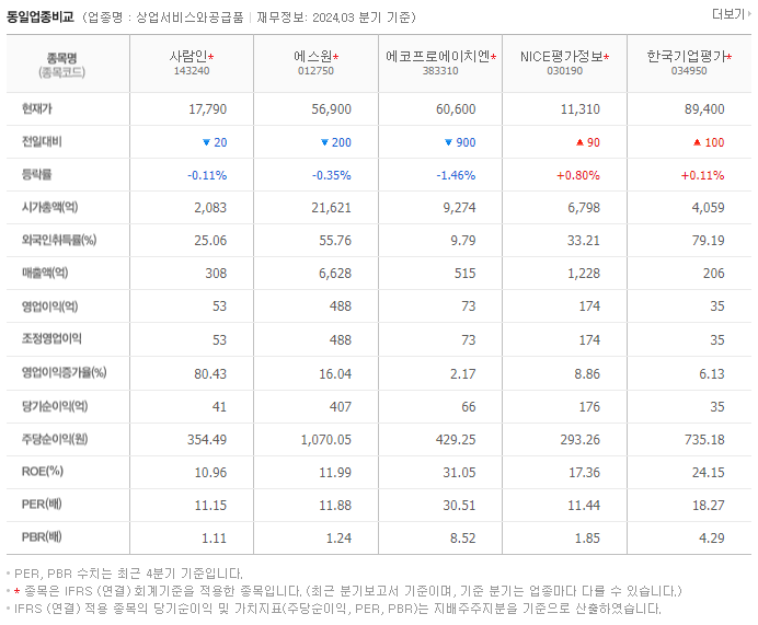사람인_동종업비교자료