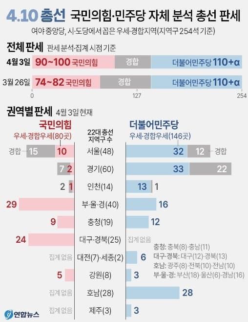 22대_총선_양당_자체_분석_판세