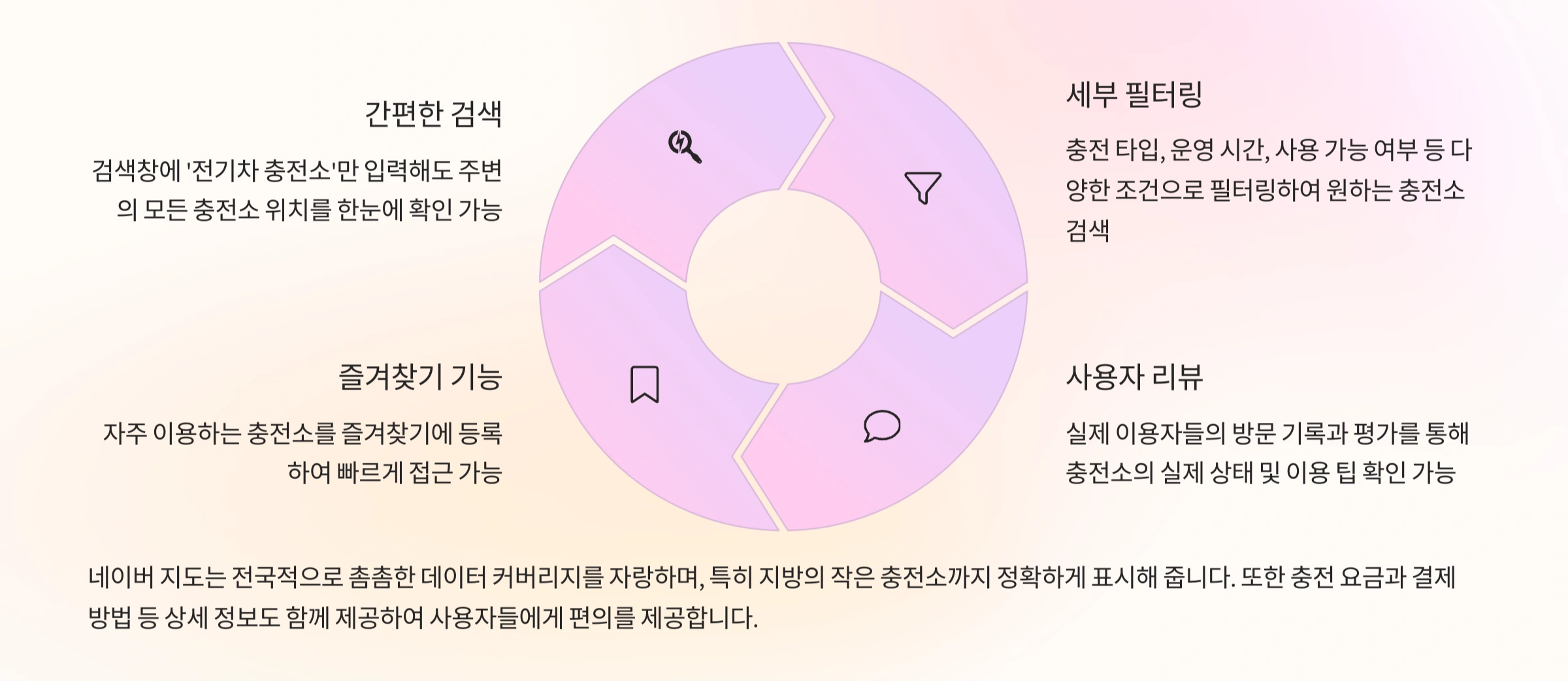 네이버 지도