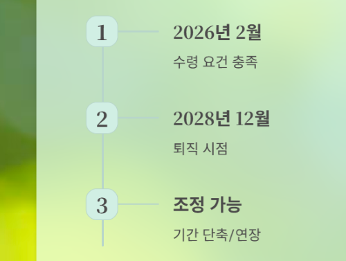 연금저축 펀드, 만기 연장 vs 원래대로 수령? 현명한 선택 가이드