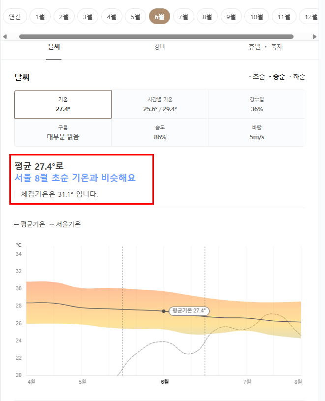 발리 6월 날씨 옷차림 추천 여행지